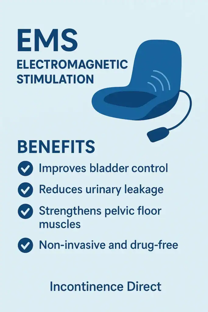Image showing benefits of EMS Electromagnetic stimulation chair to treat nighttime leaks Exeter